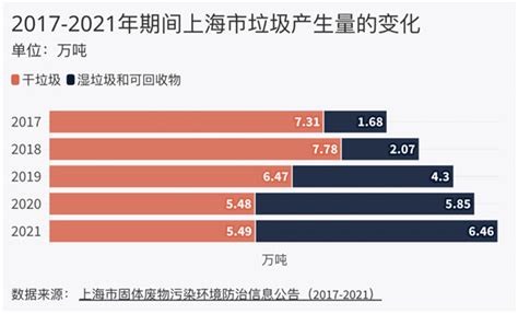 垃圾太多|垃圾分类四周年：减量有成，焚烧处境尴尬